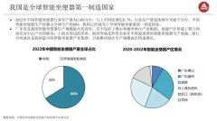中国智能卫浴电器产业发展研究报告202